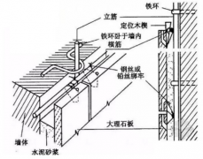 干掛、濕掛、溫貼、濕貼石材安裝工藝